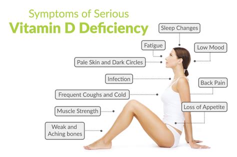 low vitamin d level icd 10